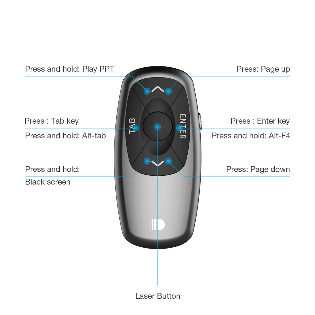 Télécommande de Présentation PowerPoint Rechargeable - Simplifiez vos Présentations