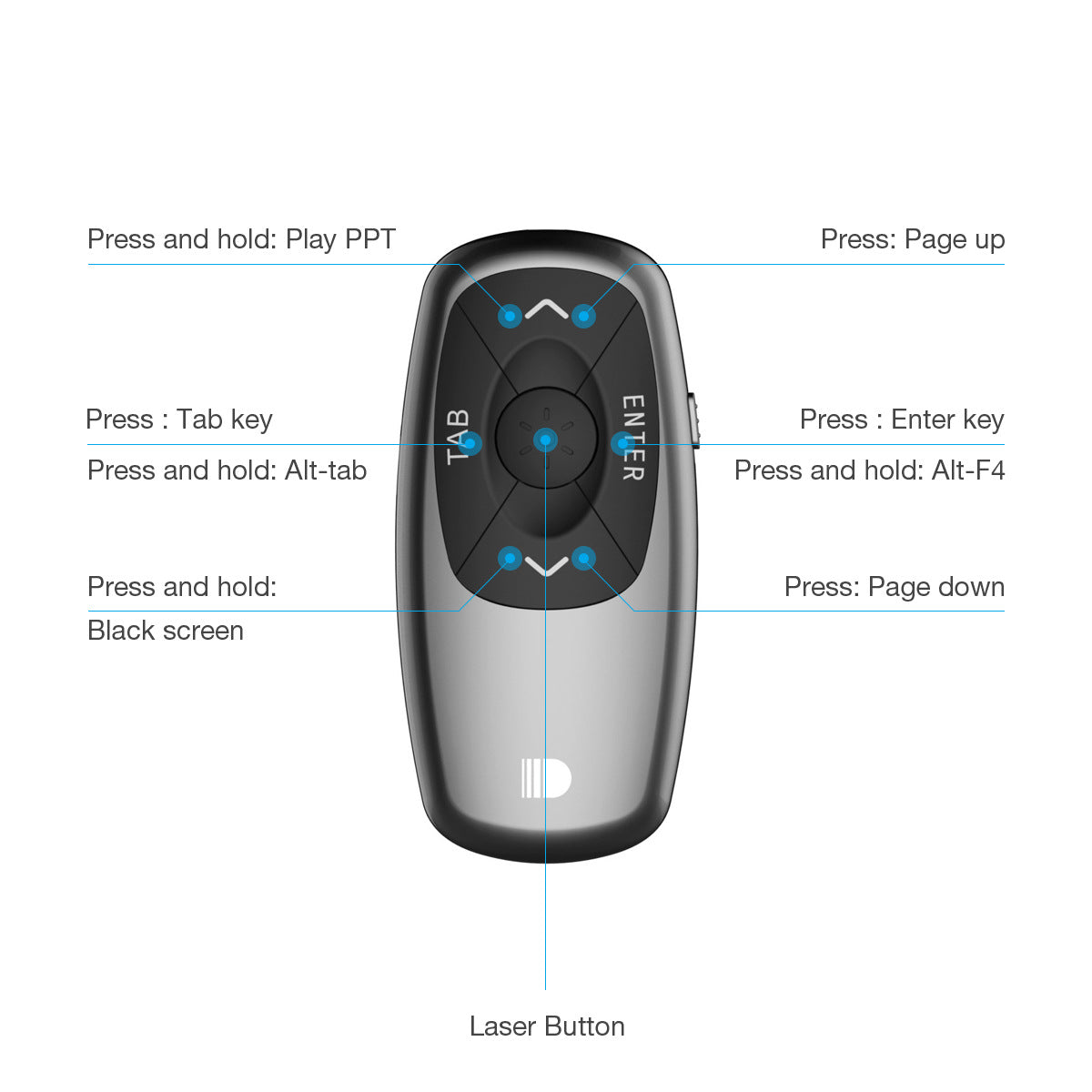 Télécommande de Présentation PowerPoint Rechargeable - Simplifiez vos Présentations