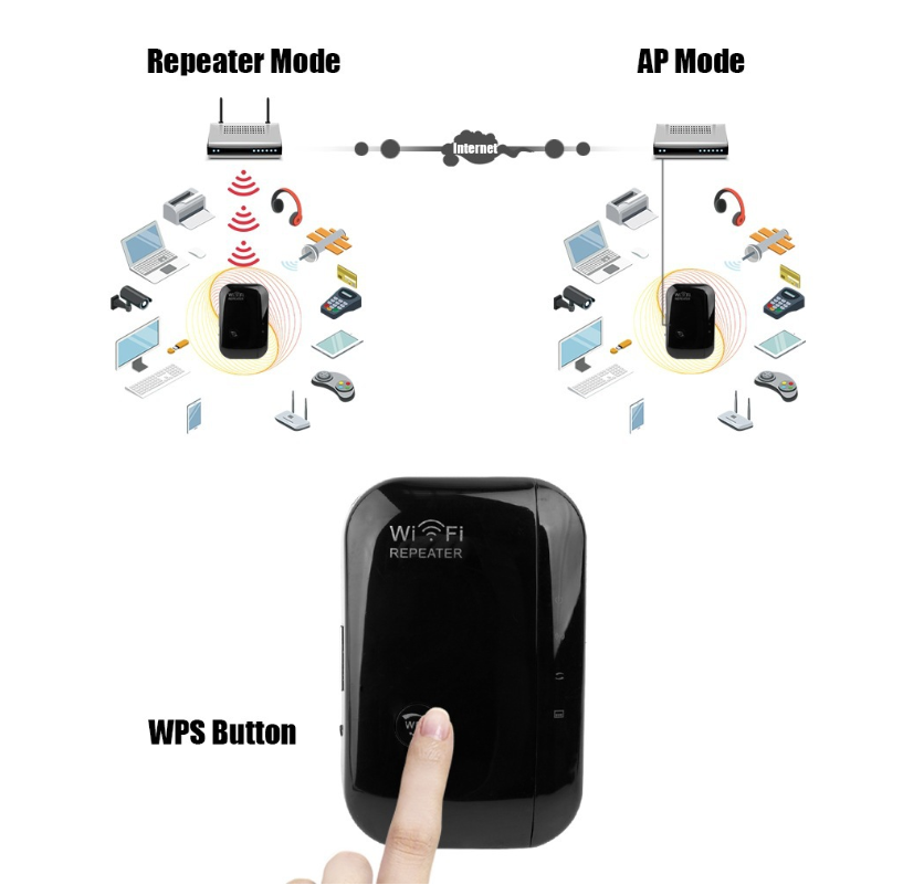 Amplificateur Wifi : Améliorez Votre Connexion Internet Facilement - Bleu