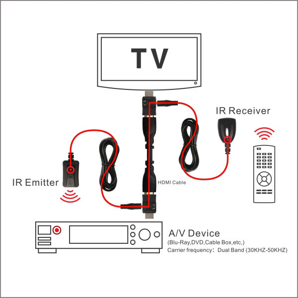 Répéteur Infrarouge HDMI IR Double Bande - Améliorez votre expérience TV